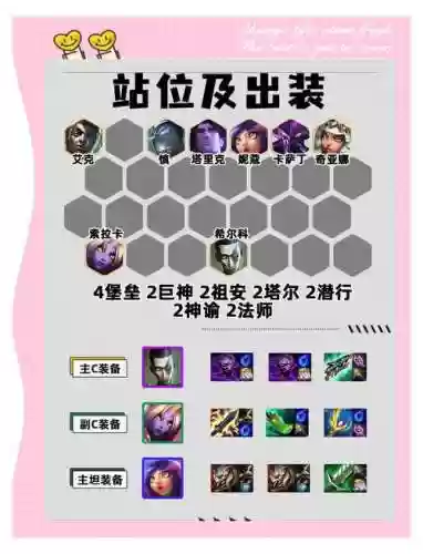 毒瘤最强阵容