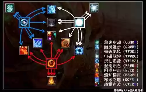 祈求者一键技能插图1