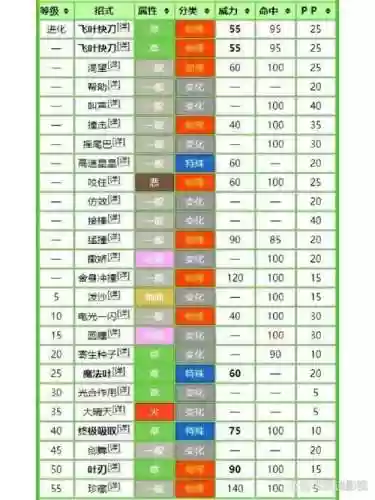 光属系精灵的技能插图