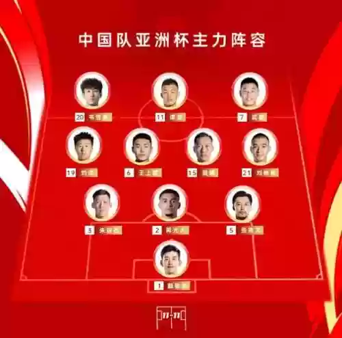 国足阵容分析插图1