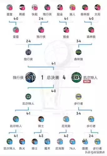 东西部两强阵容搭配插图