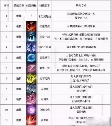 中二技能名称插图