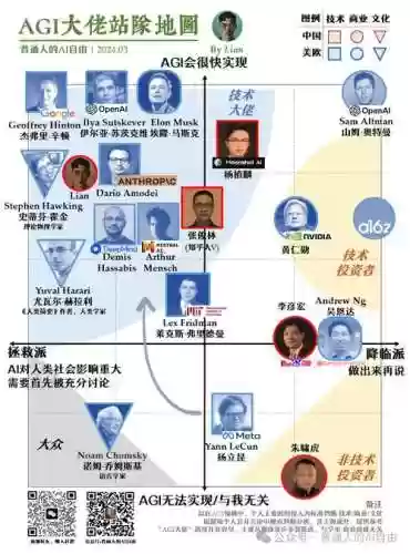 各种ai阵容插图