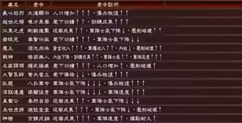 三国志13威名技能插图