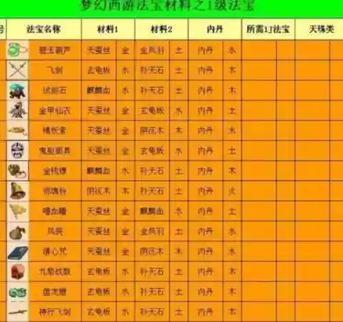 梦幻西游法宝放置位置_1插图