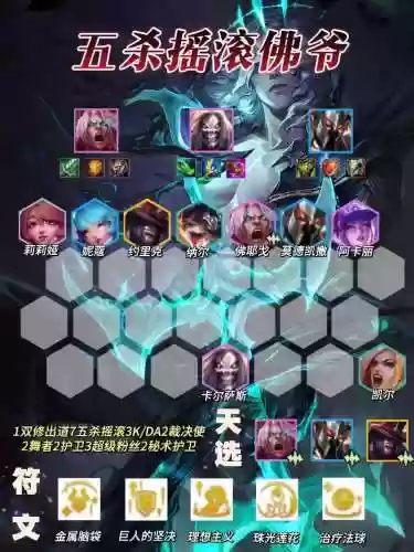 杀组阵容插图1