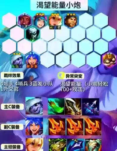 令人绝望阵容搭配插图1