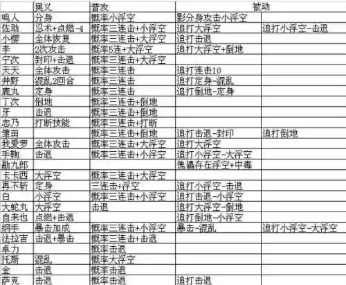 火影忍者ol技能书合成表插图