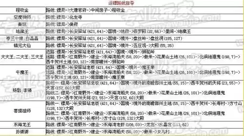 梦幻西游互通版怎么运镖插图