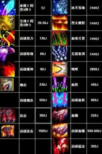 天龙八部3血宝宝技能插图