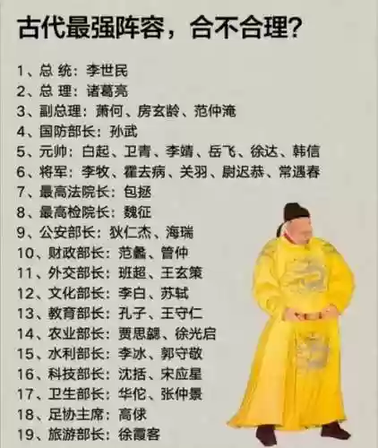 李世民后期阵容