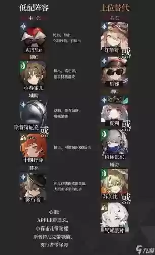 岩本阵容搭配插图