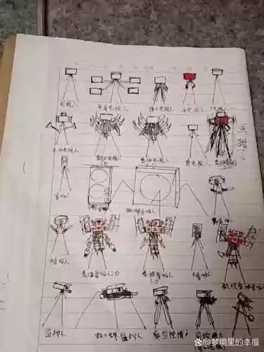 画监控阵容插图1