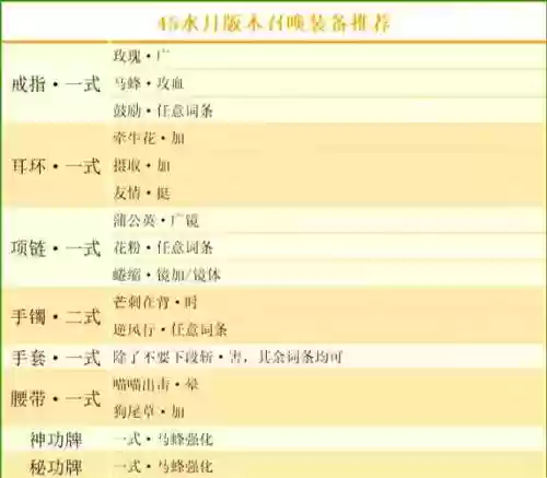 剑灵召唤先做什么装备插图
