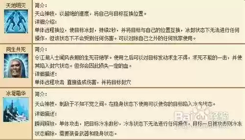 天山点什么被动技能插图