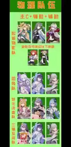崩坏3阵容搭配插图1