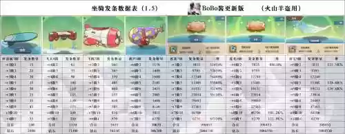 mu坐骑升级靠什么技能_1插图1