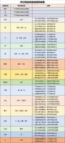 梦幻西游外型转换插图