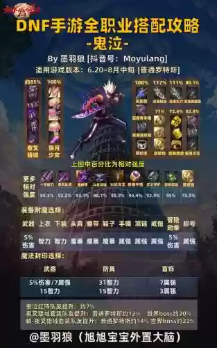 鬼泣手游冰炮怎么搭配阵容插图
