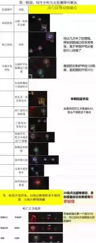 tbc亡灵法师升级攻略插图