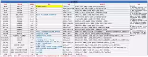 武林外传千层塔攻略插图1