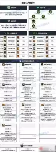 85黑暗武士带什么装备插图