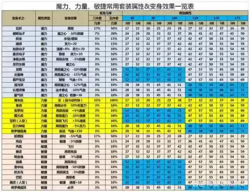 梦幻西游门派伤害加成