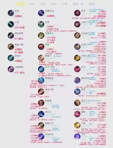王者荣耀什么是装备吗插图