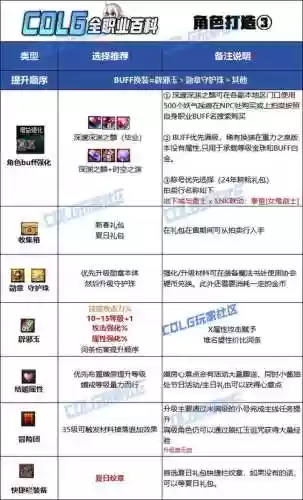 暗殿技能加点图片_1插图1