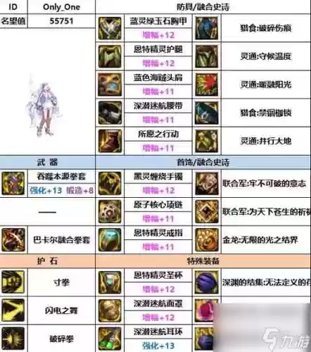 神武里怎么打出好装备插图 神武里怎么打出好装备插图