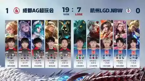 ag无解阵容插图1