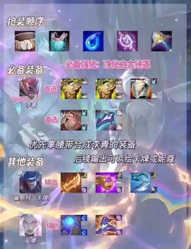 李青阵容装备插图