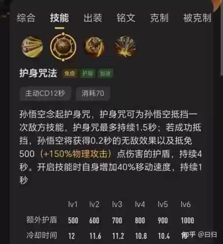 猴子出门带什么技能插图1