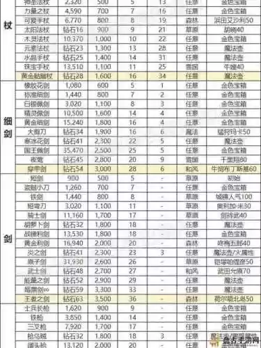 楚留香装备摆摊多久会出插图1