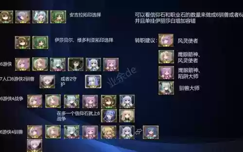 吟游之诗阵容属性搭配插图