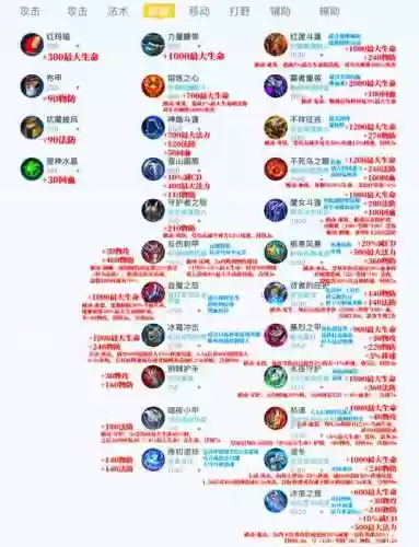 王者荣耀末世装备合成插图