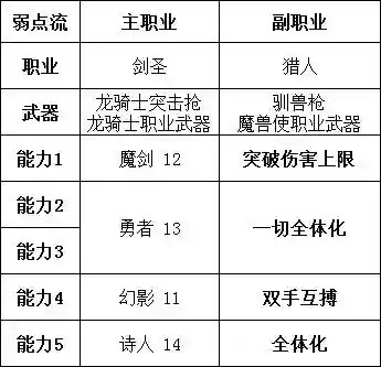 勇气默示录职业装备插图1