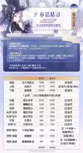 奇迹暖暖童话梦乡第二关攻略_1插图