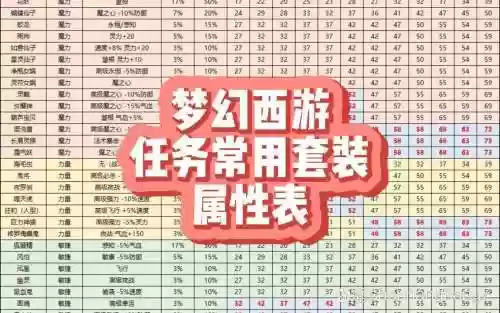 梦幻西游lbc任务带什么套装插图