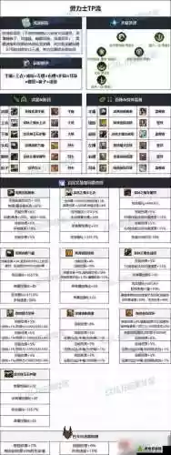 dnf漫游装备顶配插图
