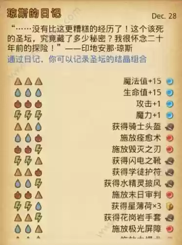 不可思议遗落祭坛攻略插图