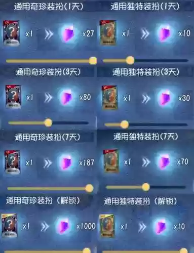 第五人格怎么查看游戏装备插图
