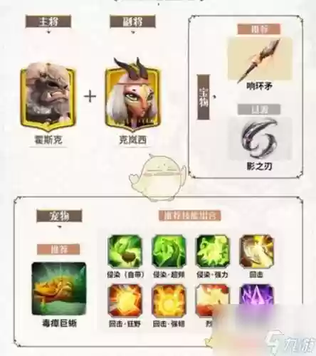 觉醒阵容搭配攻略