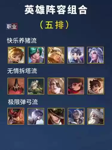峡谷王者阵容插图1