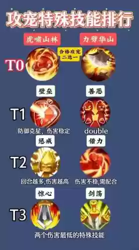 梦幻西游手游魔兽宝宝技能插图1