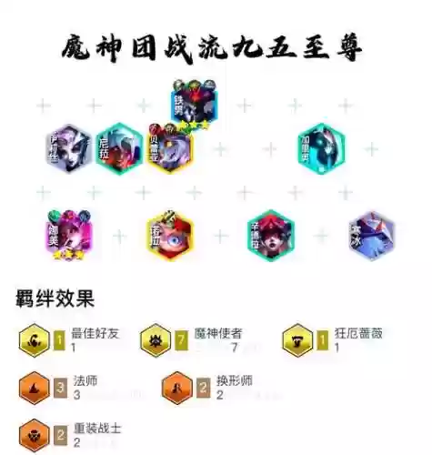 上古魔窟阵容搭配插图