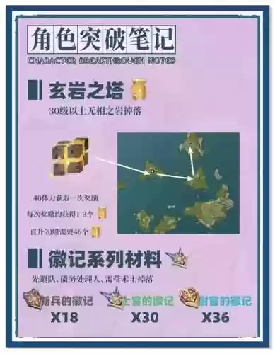 联盟凝砂之战攻略插图1
