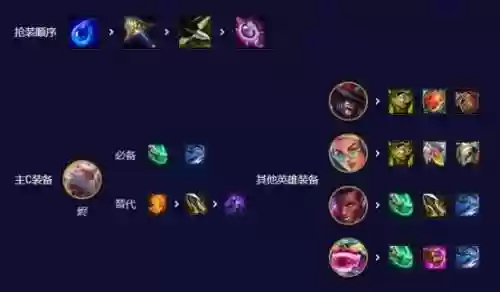 95烬阵容插图
