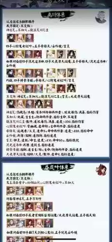 金鱼斗技阵容插图1