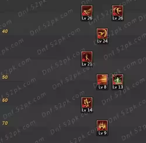 dnf不灭战神buf技能插图1 dnf不灭战神buf技能插图1